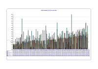 Hospital Absenteeism CBC July 2012 image link
